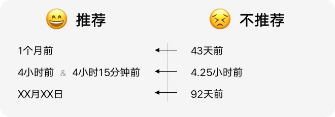 如何設(shè)計「時間顯示」更專業(yè)？